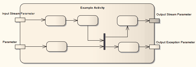 Activity Parameter Node